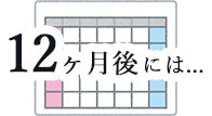 12ヶ月後には