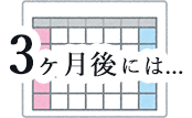 3ヶ月後には